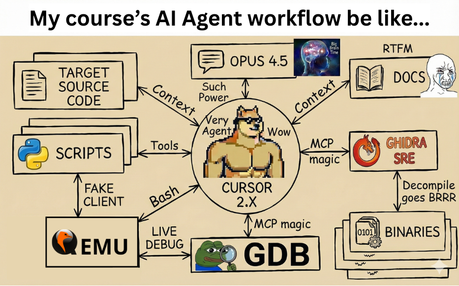 agentic-workflow-meme