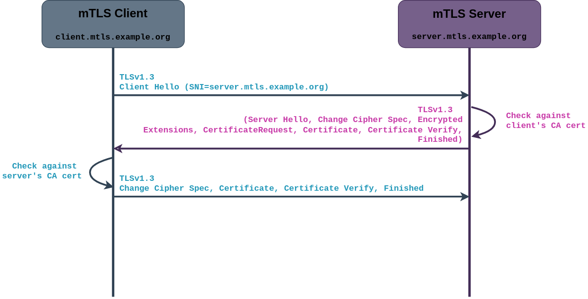 mtls-call-flow.drawio